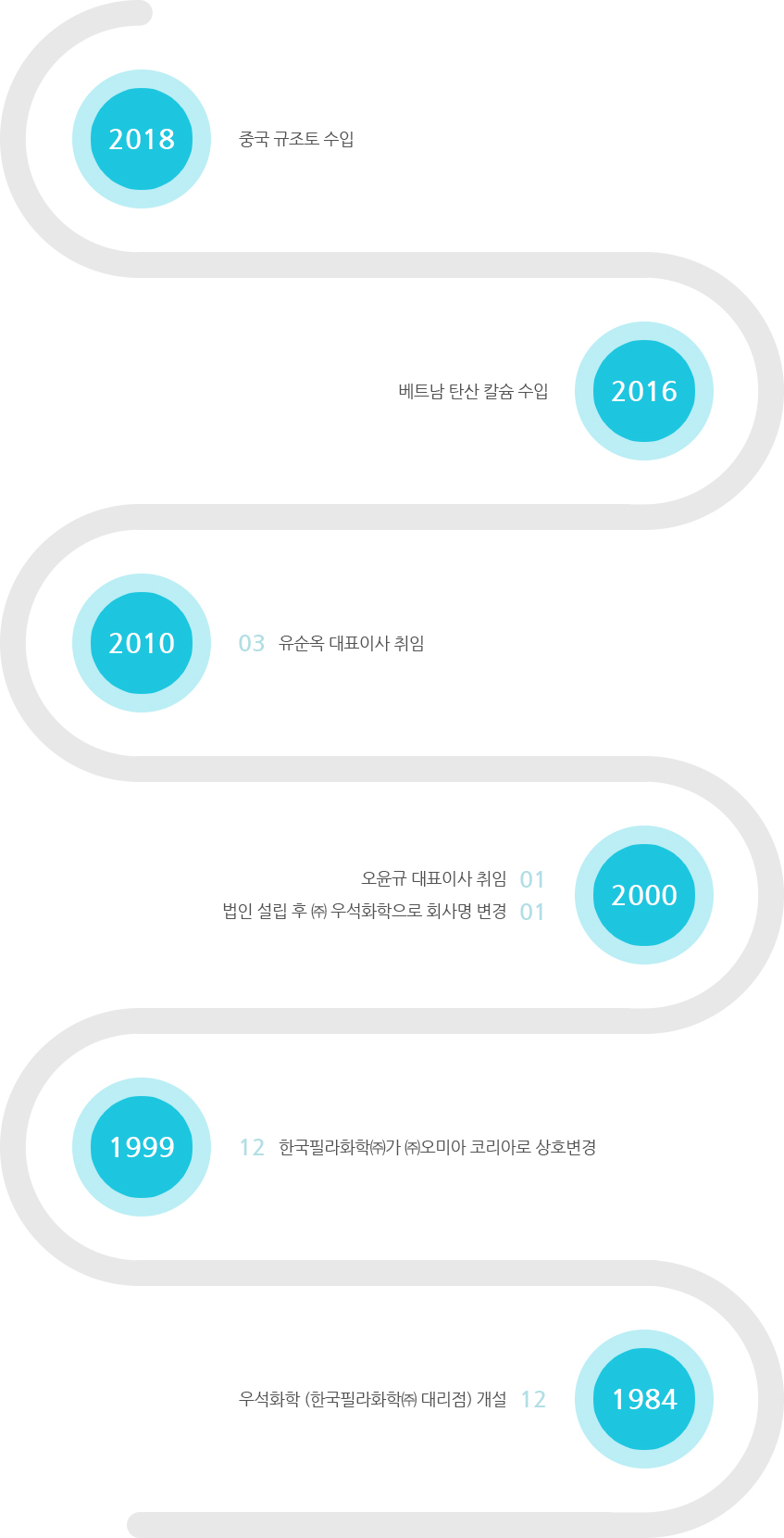 연혁